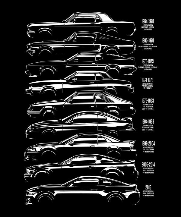Historia Ford Mustang